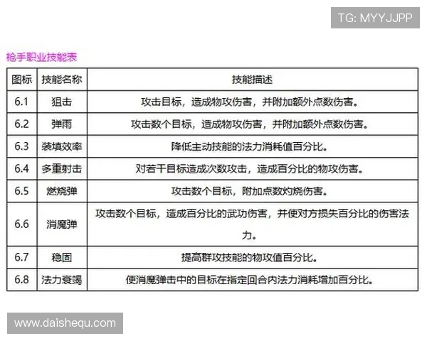k8hgames游戏角色攻略大全,详细解析各角色技能与最佳搭配方案 k8hgames游戏角色攻略大全,详细解析各角色技能与最佳搭配方案