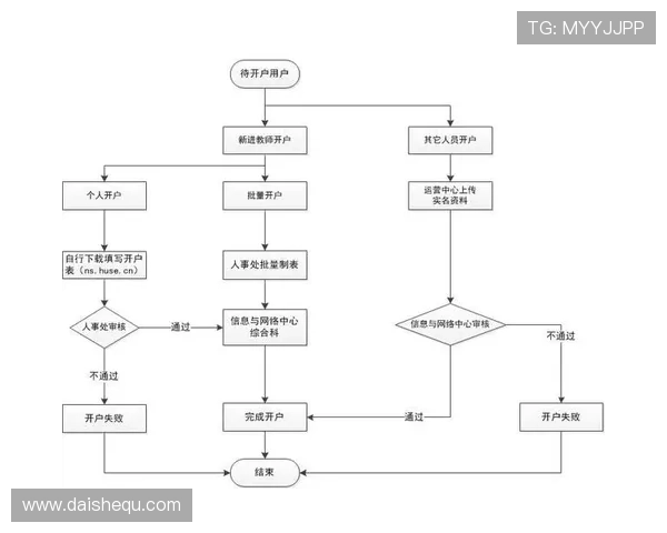 凯发开户流程详解：详细介绍开户所需资料准备及提交流程